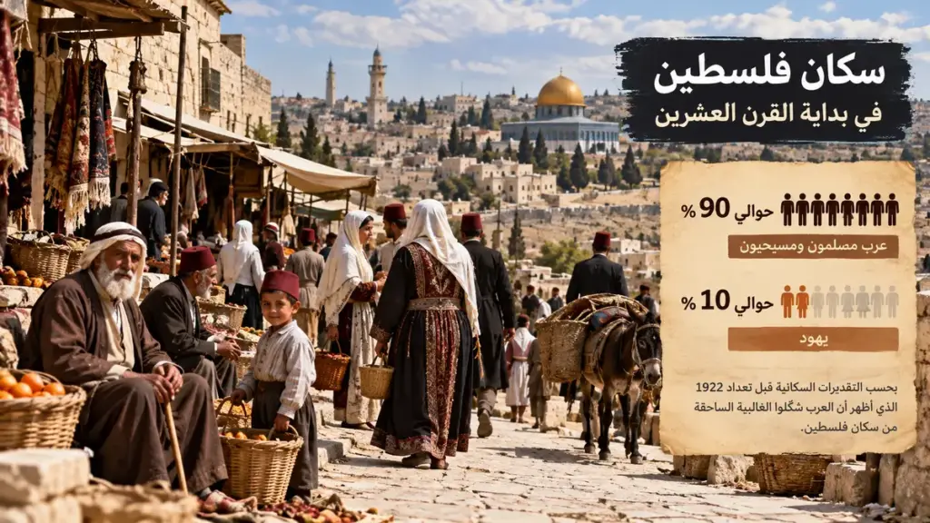 الفلسطينيون وأغلبية سكان فلسطين في بدايات القرن العشرين