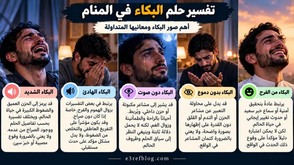 تفسير حلم البكاء في المنام وأنواع البكاء الشديد والهادئ وبدون صوت أو دموع والبكاء من الفرح ودلالاتها المتداولة.