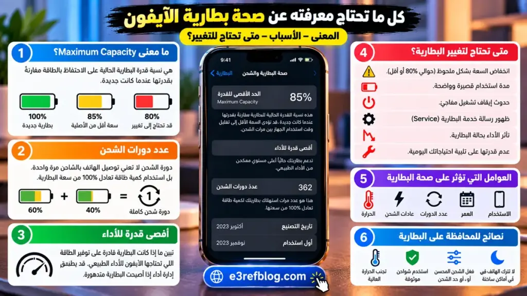 شرح صحة بطارية الآيفون وMaximum Capacity وعدد دورات الشحن ومتى تحتاج لتغيير البطارية