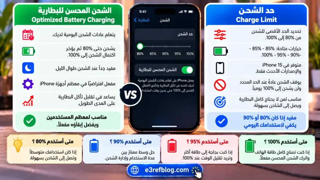 الفرق بين الشحن المحسن وحد الشحن في الآيفون وأفضل نسبة شحن للاستخدام اليومي