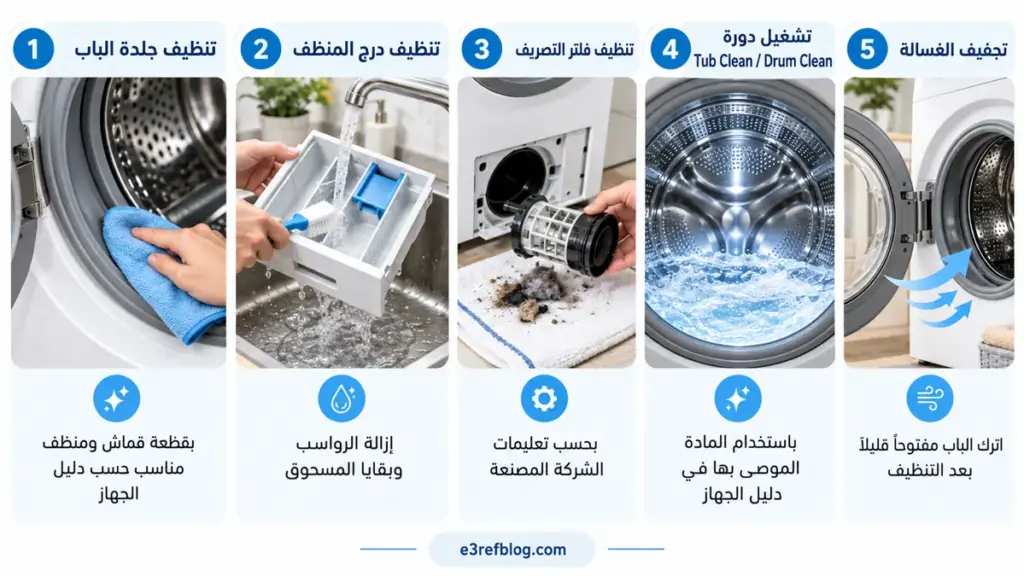خطوات تنظيف الغسالة الأوتوماتيك وتنظيف الجلدة ودرج المنظف وفلتر التصريف وتشغيل دورة تنظيف الحوض