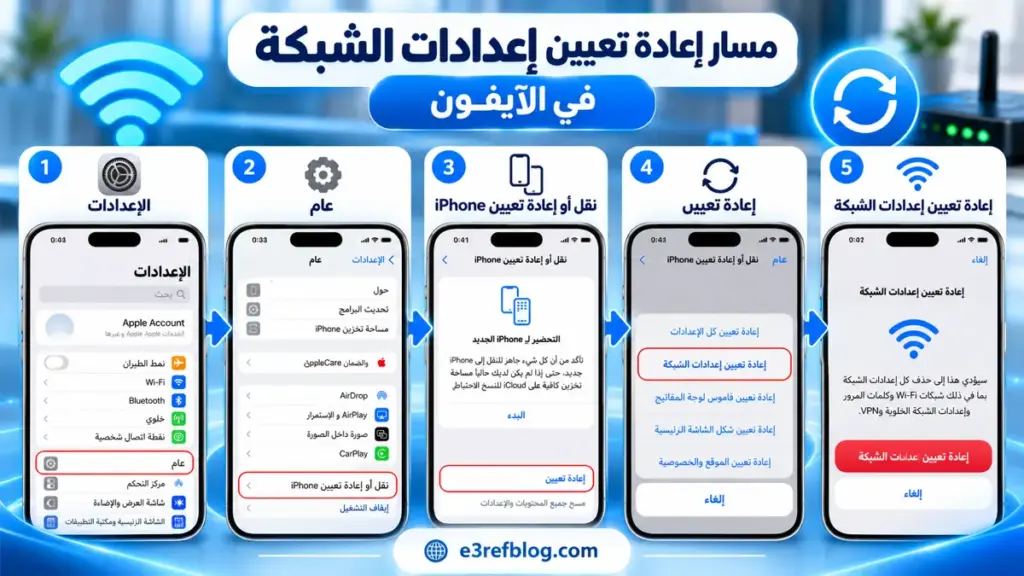 دليل إعادة تعيين شبكة الآيفون